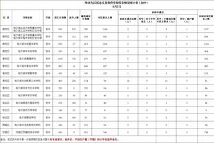 斯波：我们无法遏制对手的持球进攻 这种表现是本赛季最差劲之一